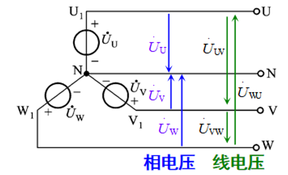 Y形连接(三相四线制)